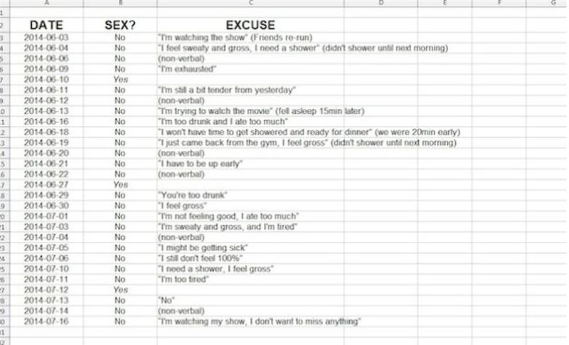 spreadsheet-seks