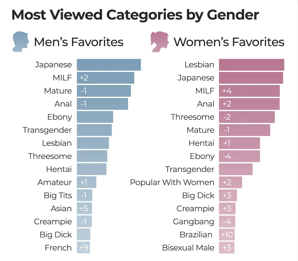 Mannen versus Vrouwen Porno Kijken